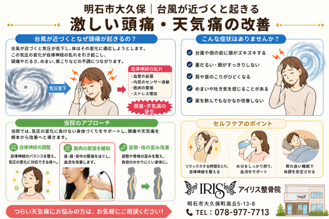 明石市大久保 台風 頭痛 気圧 の変化による天気痛・気象病のメカニズムと、アイリス整骨院のアキュスコープを用いた自律神経調整・セルフケアのポイントをまとめた解説画像。