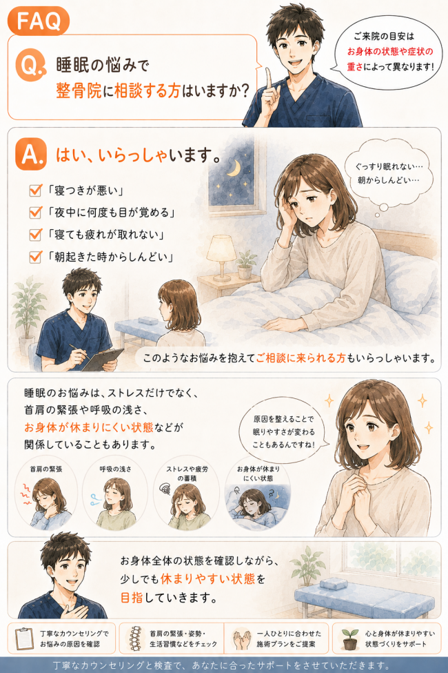 睡眠の悩みで 整骨院 に相談する方はいますか？」という方向けのFAQ。寝つきの悪さや夜中の目覚めに対し、首肩の緊張や呼吸の浅さなど体全体の状態を確認して施術するアイリス整骨院の解説画像。